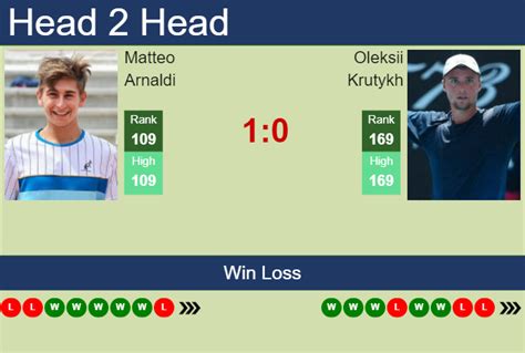 Matteo Arnaldi vs Oleksii Krutykh h2h () .